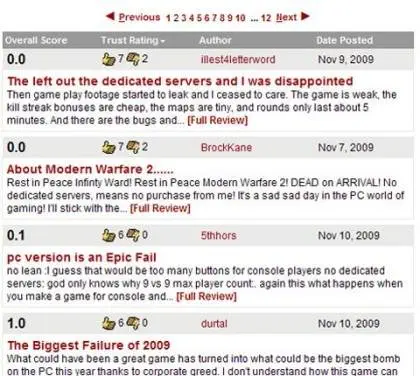 IGN_reader_section_call_of_duty_modern_warfare_2