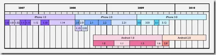 appleinsider_iphone_os_android_releases