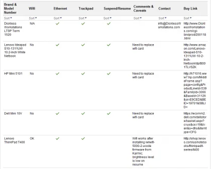 google_chrome-os_hardware_chart_list