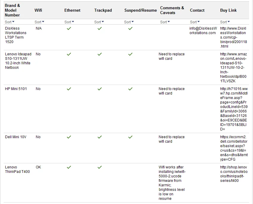 A table showing the different types of Adobe developer systems.
