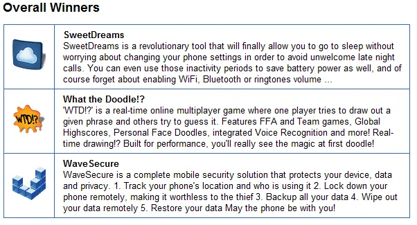 A screenshot of the winners of the Android Developers Challenge (ADC) sweepstakes.